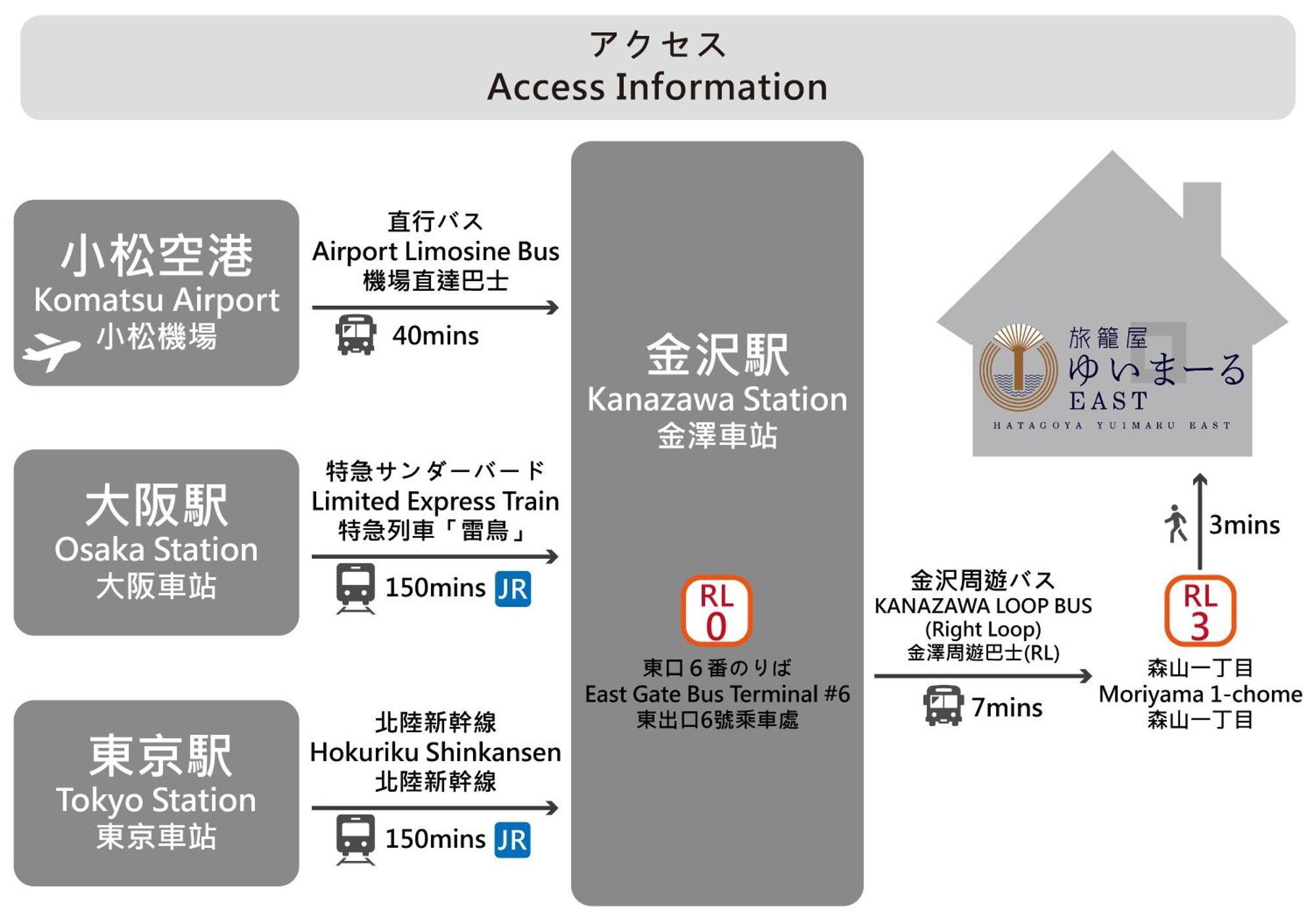 金泽ゆいまーるeast - Yuimaru East公寓式酒店 外观 照片